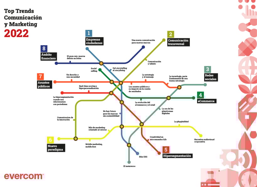 infografia_mapa_tendencias22_evercom_baja